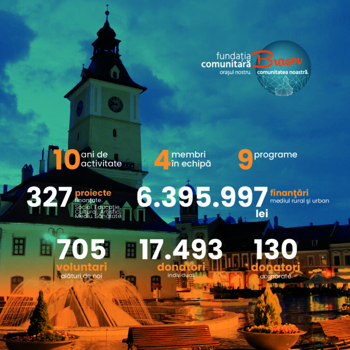infografic cifre 10 ani Raport Anual 2024 Fundatia Comunitara Brasov-23 (1)
